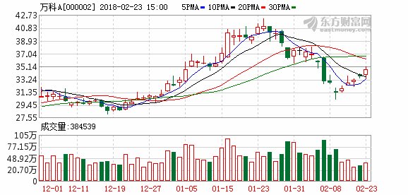 万科给刘姝威涨薪水宝能为何投弃权票?曾公开