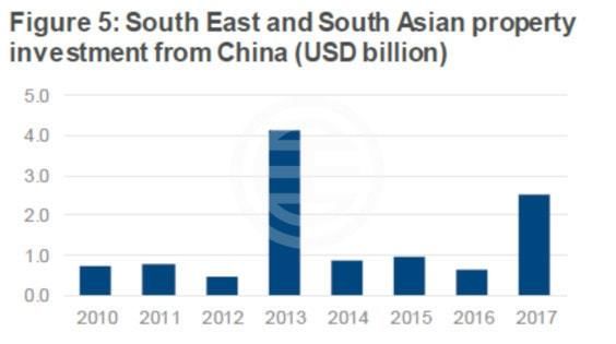 中国去年投资海外房地产达2500亿人民币，钱都投在了哪些国家？