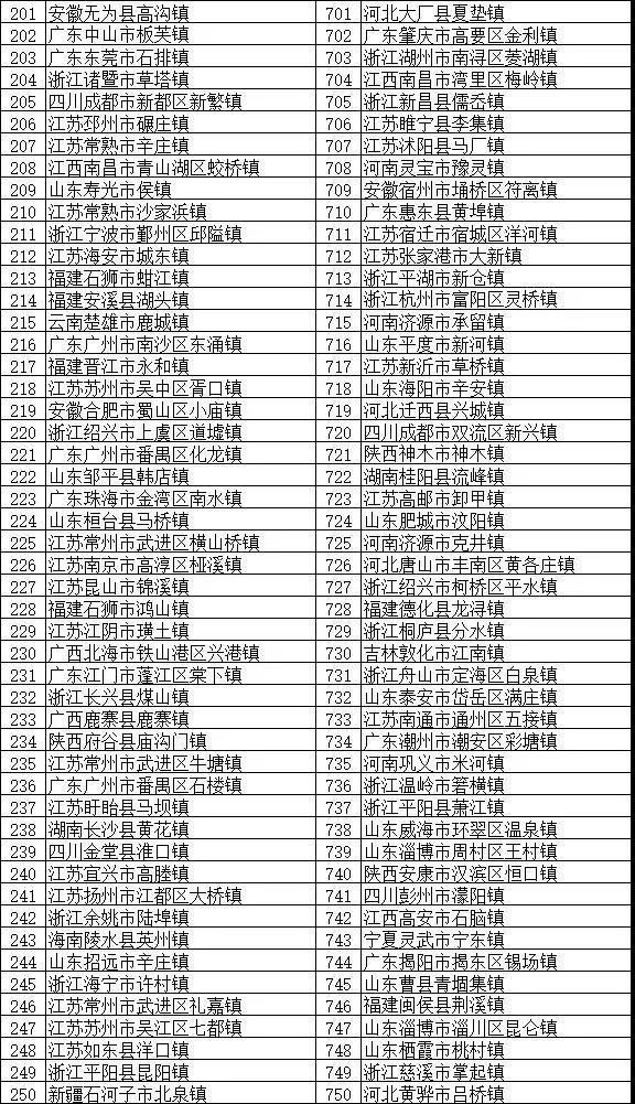 户籍人口与常住人口的区别_书记说了 珠海人口要达到特大城市规模(2)