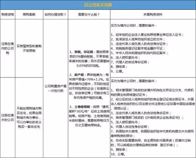 重磅！广州户籍、非户籍购房所需资料一览表！