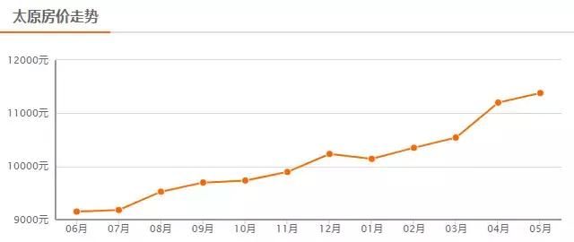 华为人均工资_山西省人均工资(3)