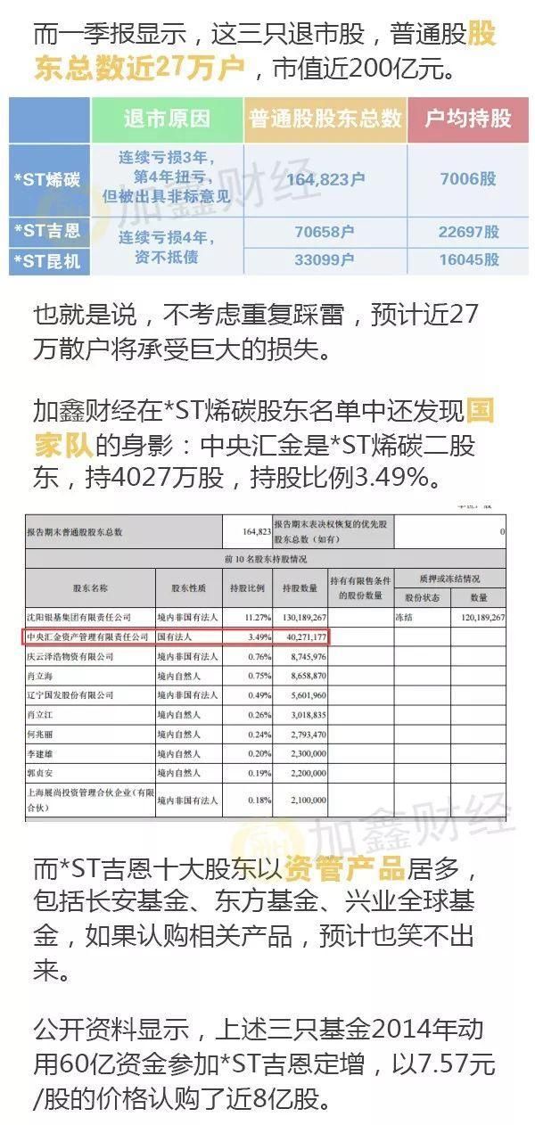 2018退市股开启跌停模式!27万股民被埋，国家队也栽了