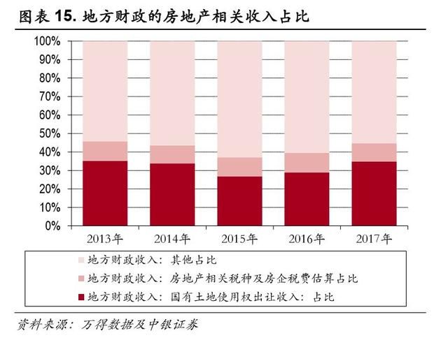 买房人注意了！哪些城市，可能会放宽调控政策