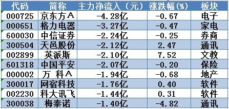 指数缩量连创新高方大炭素9日累涨13%! 明日留意这只特斯拉概念股