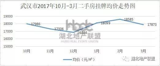 二手房数据 |3月武汉二手房TOP榜 一眼看懂买哪里