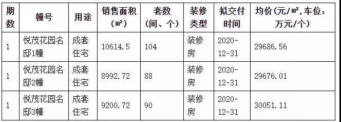 刚刚!南京史上最难买楼盘开盘!现场出现大规模弃号……