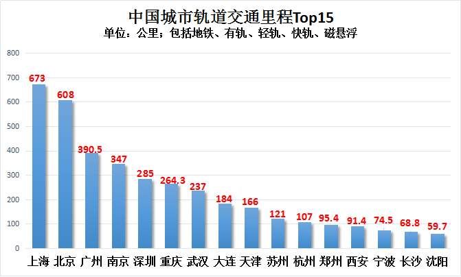 12个最具竞争力城市排行，重庆凭什么入榜?