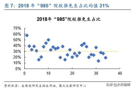 中公教育每日试题