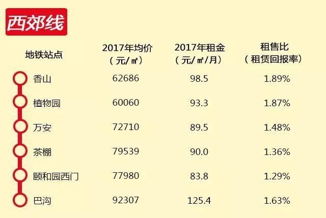 【实用】2018帝都租房攻略来啦!