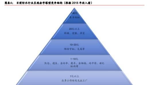 防水工程施工合同