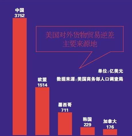 全球贸易战!特氏算盘与世为敌:假面总统 真身商人