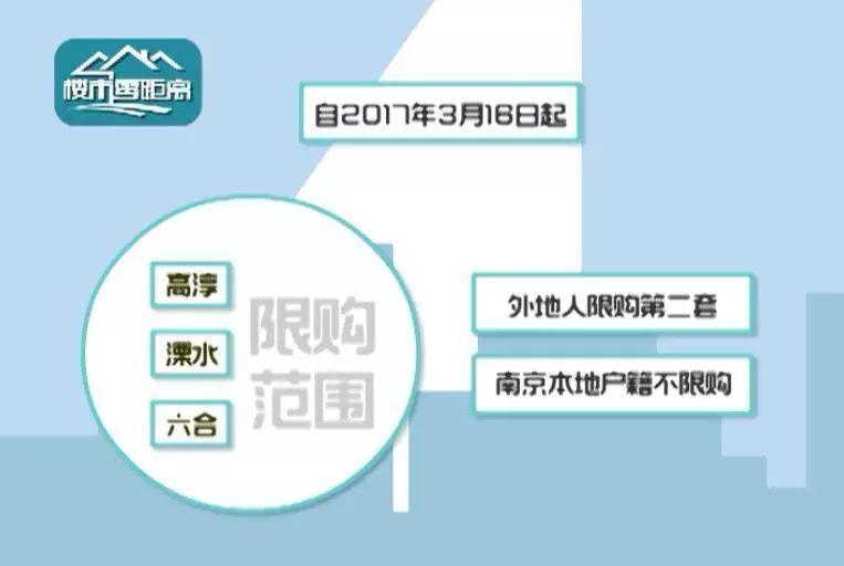 确认过眼神,溧水楼市想遇见对的人|地铁s7、地价9K、房价1W……