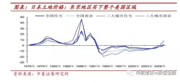 深度解读去杠杆，基建、地产有望受益