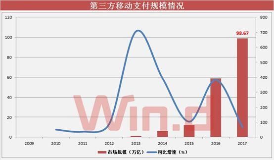 百万亿支付市场连续”洗牌”，陪跑小伙伴在4%空间搏杀