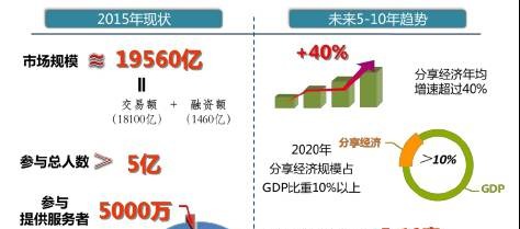 常州2020GDP比重_2020常州到北京飞机票(2)