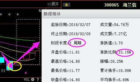 中国芯片第一妖89跌至6元，年报业绩暴增888%,18年将赶超京东方A