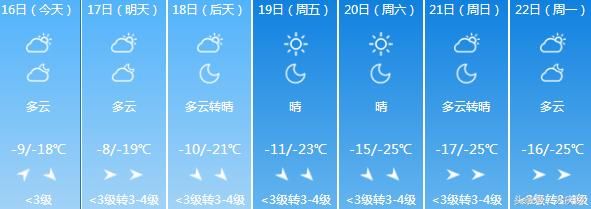 黑龙江近期还有降雪天气 20日降温再次来袭