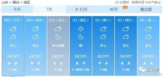 烟台突降鸡蛋大冰雹，车窗也被砸碎……今年樱桃和苹果还能吃上吗