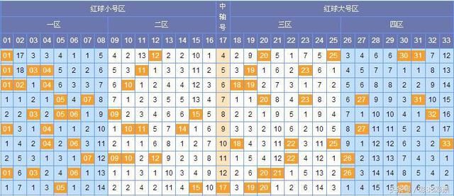 【头奖彩票网】18058期双色球专家预测号码推
