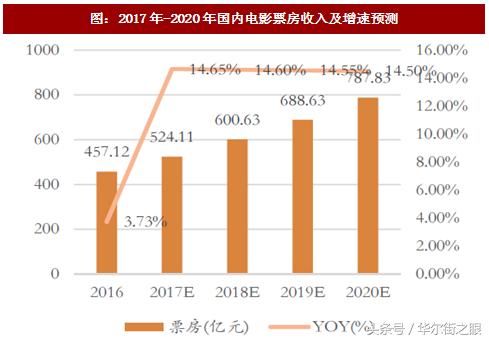 战狼2火了，红海行动刷新纪录，18年传媒概念股是否面临崩盘？