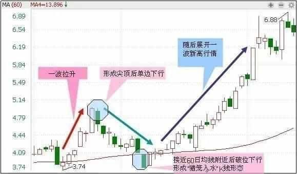 中国股市终究还是扛不住压力，谁在背后暗中大力施压中国股市？