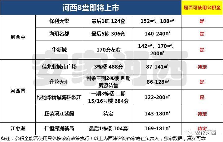 65万!房号、更名卷土重来?置业河西还有这些选择...