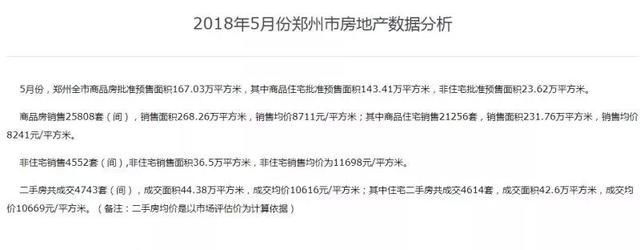 下跌51元！郑州发布郑房指数调控显著房价稳定万元以内！