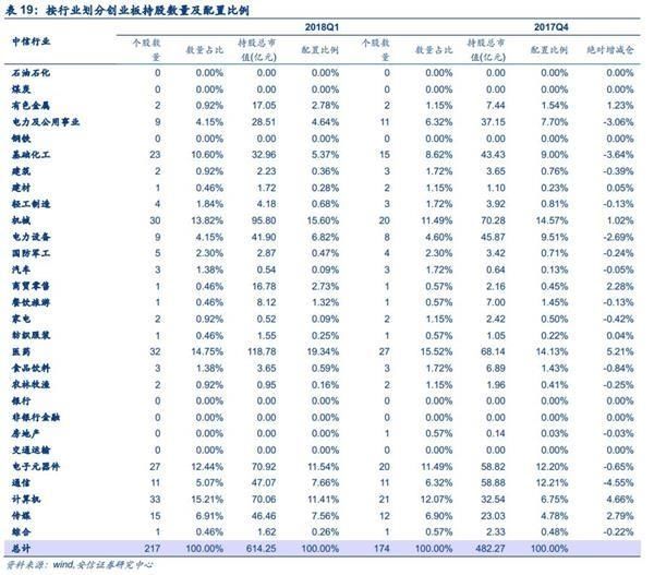 两市午后拉升反攻 投身新火力集结点