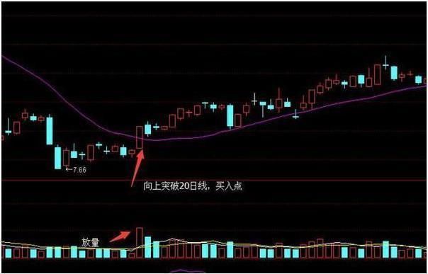 游资老手的金玉良言: 神一般的炒股法则, 不知道的后悔一辈子