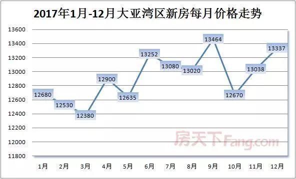 大亚湾火了，不限购的背后，购房者暗流涌动