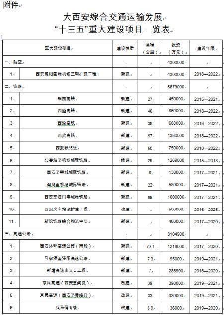 西安有多少人口2021_西安人口密度分布图