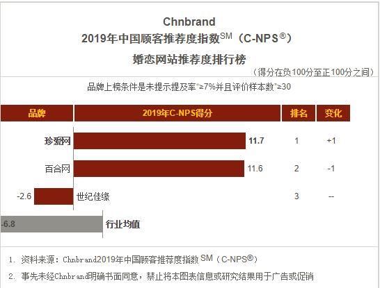 婚恋网排名_相亲网婚恋图片
