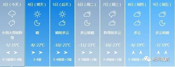 新一轮降雪再次强势来袭!局部地区有暴雪+5级大风+严重道路结冰!