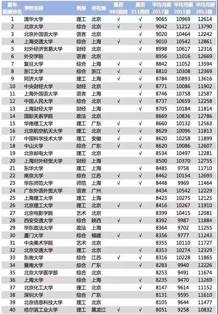 广西小学排名_广西必去十大景点排名(3)