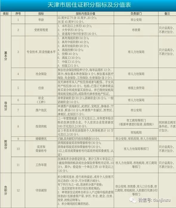 2021城市人口落户排名_世界城市人口排名2020(3)