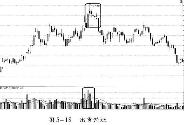 中国股市彻底失控状态，欧美股市再创新高，差距难道就这么大吗？