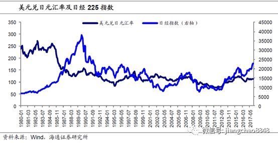 海通证券姜超:人民币跳升 经济和资产影响几何?