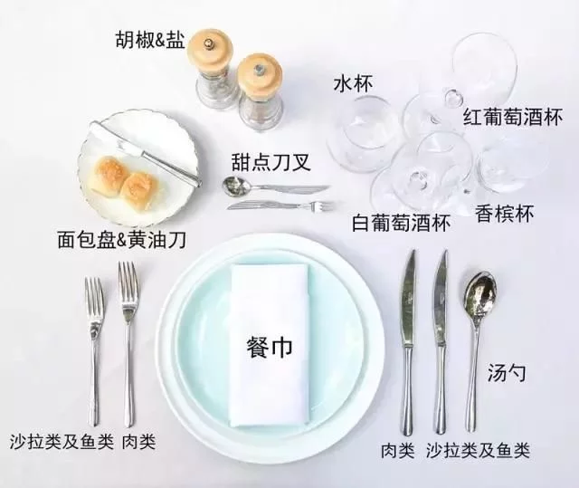 西餐用餐前必知这8项礼仪要点,别一不小心就丢人了! - 武汉老徐 - 武汉老徐的博客 西餐用餐前必知这8项礼仪要点,别一不小心就丢人了! - 武汉老徐 - 武汉老徐的博客