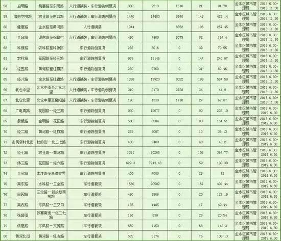 21个好消息！郑州即将大爆发！看完后你绝对不想离开！