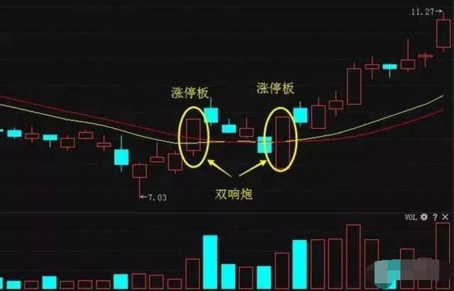 中国股市噩耗连连，90%的散户损失不堪入目，你是那10%吗？