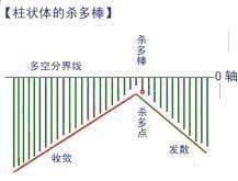 一位股市天才首次揭秘：价值千万的MACD战法，背熟天天涨停板！