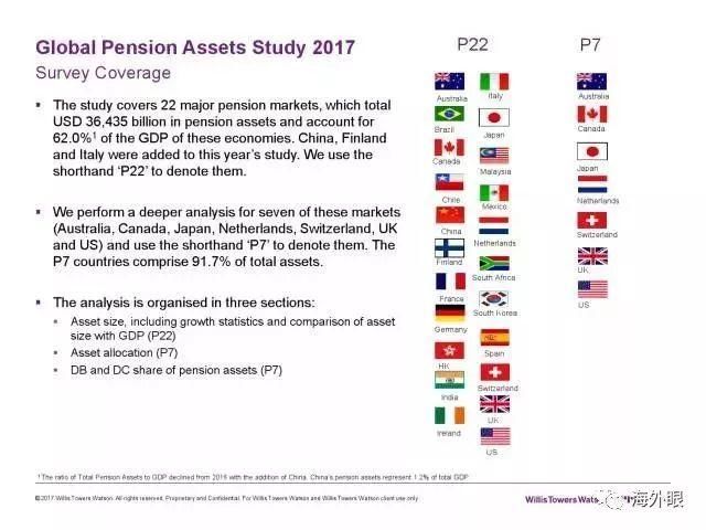 全球养老金积弊：“寅吃卯粮”还能多久？