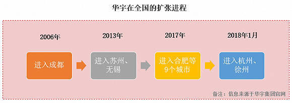 公司凭借高端产品系 华宇能否撕掉“很一般”的标签？