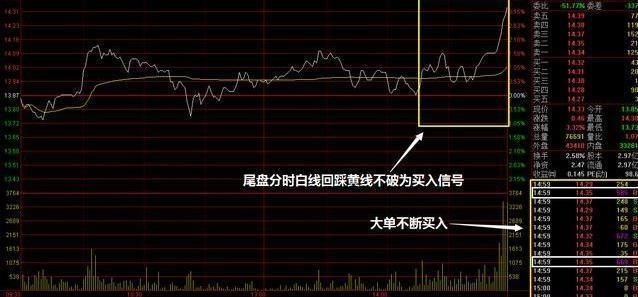 一位良心股民的跟庄战法:号称“不失手”的黄金追涨定律!