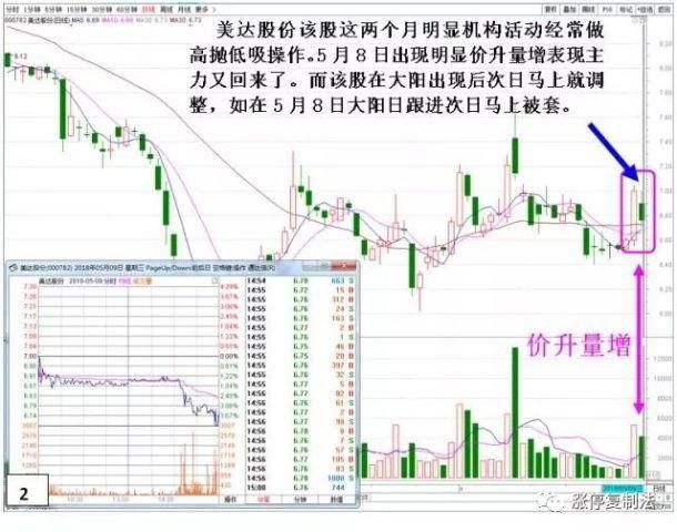 防止洗盘被洗出来的妙招