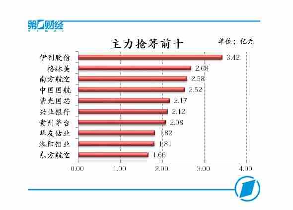 A股喜迎狗年开门红 两市全线大涨