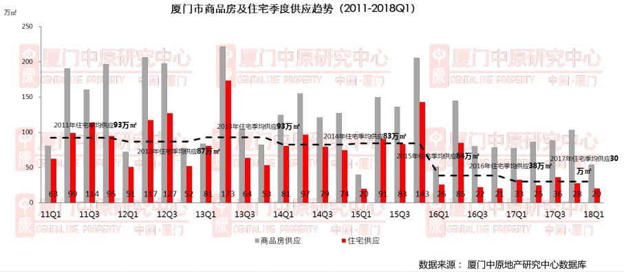 啥?厦门上周新房均价跌回“2”字头!房价透支程度全国第一，太扎