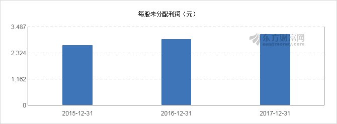 【图解分红送配】高科石化2017年度10派0.7元