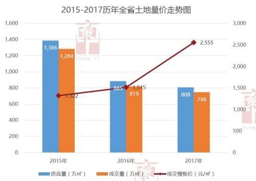 海南楼市2017年大数据告诉你什么真相?什么趋势?