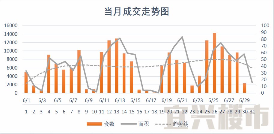 宜兴楼市月度分析报告-2018年6月